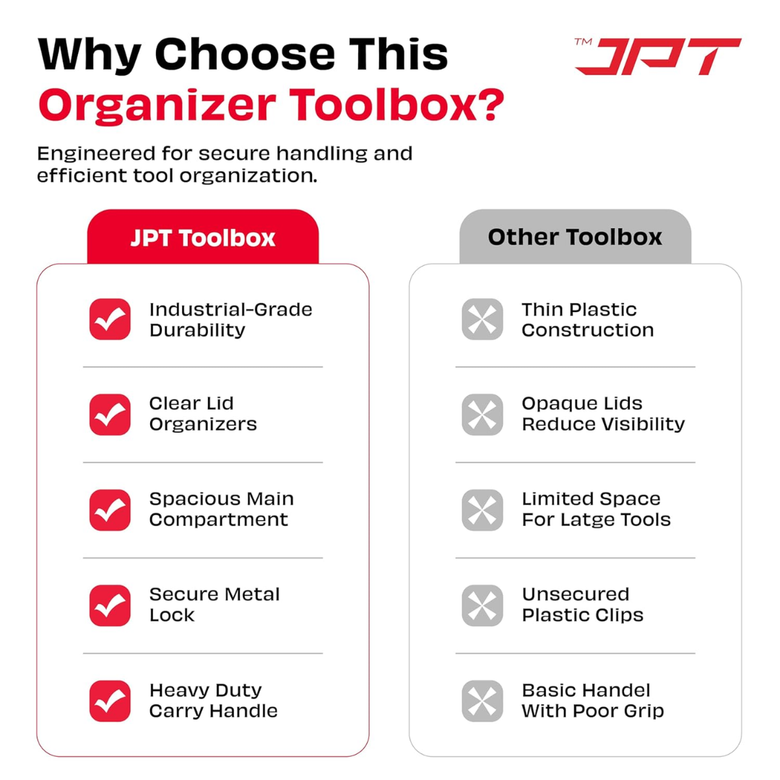 JPT Pro Series 16-Inch Ultra Heavy-Duty Tool Box | Two Transparent Lid With One Tray Compartment | Solid Gasket Seal Design for Dust & Moisture Protection | Industrial-Grade Build Quality