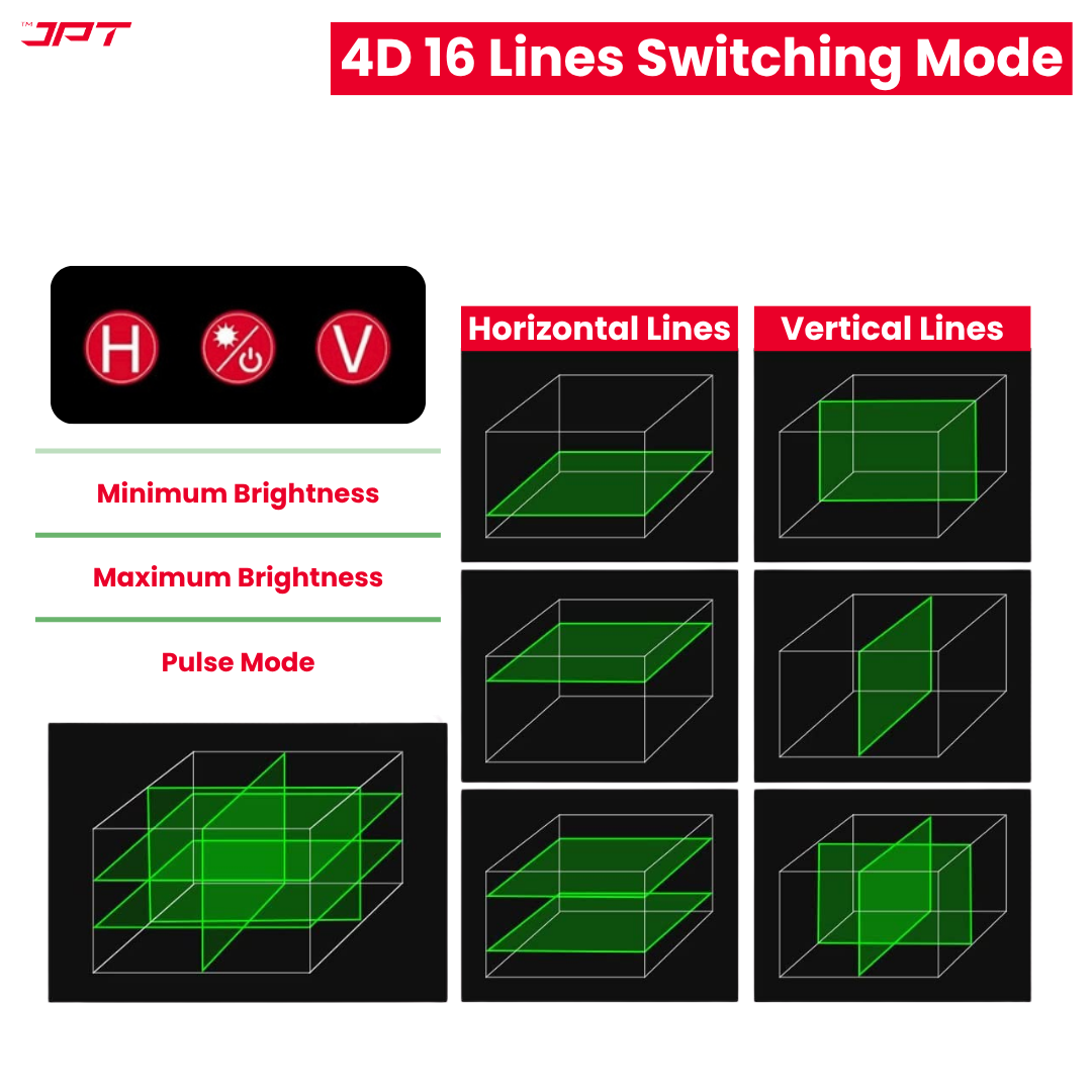 Buy JPT 4D laser level machine for precise leveling at best price. This tool feature 16x coverage, self & manual leveling, brightness & remote control, and more.