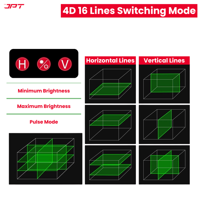 JPT Heavy-Duty 4D 16x Laser Level Machine | 4 x 360° Green Cross Line Laser Level | Adjustable Brightness & Remote Control | 4D Vertical/ Horizontal Line for Construction, Renovation, Floor Tiling, ETC