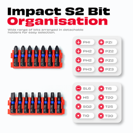 JPT 31-Piece Impact Driver Bit Set | S2 Taiwan Steel Impact Rated Bits with Phillips, Torx, Hex & Nut Driver | Includes Bit Holder & Socket Adapter | For Drill & Impact Driver | Ultra Heavy Duty