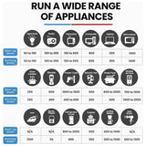 JPT GENWORX 4000W Inverter Generator, 3600W Rated, Portable Petrol Generator, Pure Sine Wave for Camping, RV, Outdoor, and Emergency Backup Power