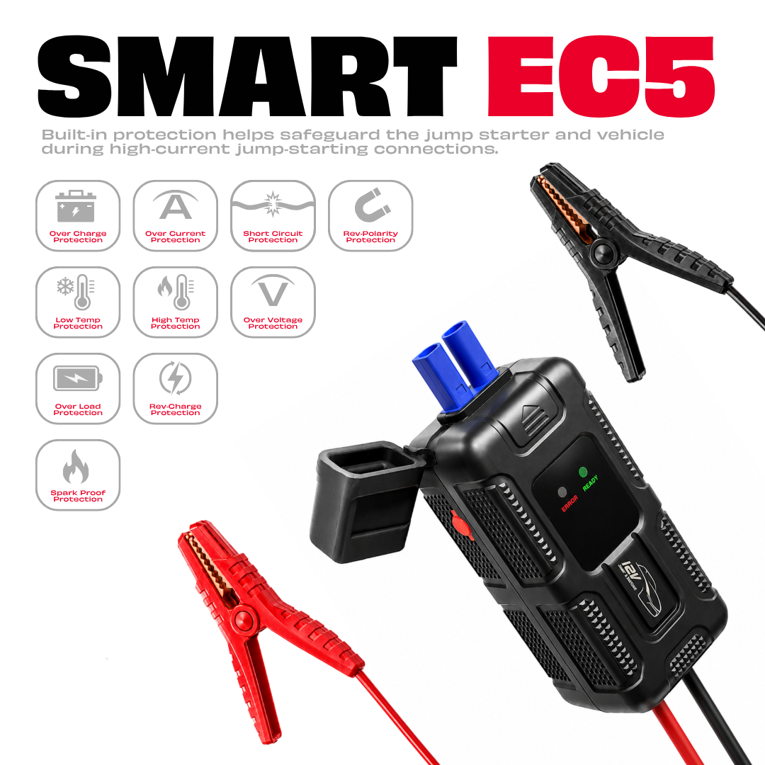 JPT 1500A Jump Starter, 150PSI Tyre Inflator, 10000mAh Power Bank Ultra Heavy Duty • 1500A Peak Current • 150PSI Tyre Inflator • 10000mAh Power Bank • Smart EC5 Protection • Digital Display