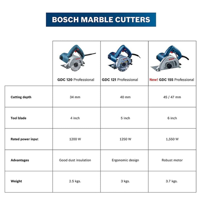 Bosch GDC 120 Diamond / Marble Cutter Machine | 1200-watt Power | 12,000 RPM Speed | 110MM Saw Blade