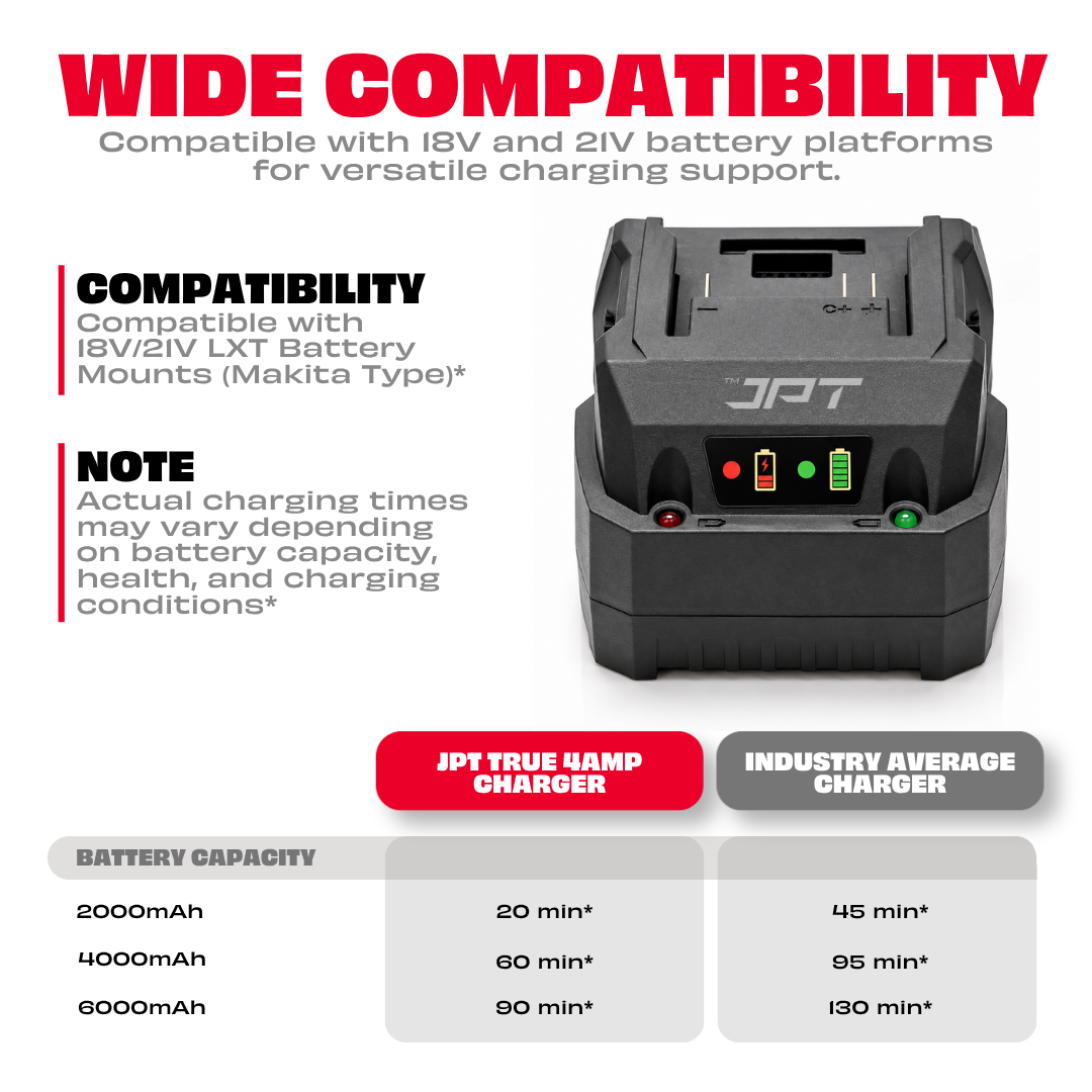 JPT Cordless Power Tool Charger 18/21V, True 4A Output, Ultra Heavy Duty