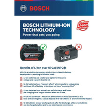 Buy Bosch GSB 180-LI professional cordless impact drill machine, featuring changeable carbon brushes, battery cell protection, 2-speed gearbox, and more.