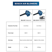 BOSCH GBL 620 Professional Corded Air Blower (620 W)