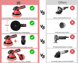 JPT 12V Cordless Car Buffer Polisher, Polisher with 2 of 12V Rechargeable Battery, 6 Variable Speed, Portable Cleaning Tools with Polishing Pads