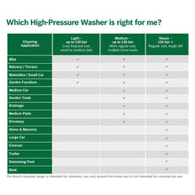 Compact High Pressure Washer