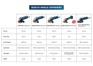 Bosch Angle Grinder Price