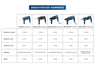 All Size Bosch corded Rotary Hammer Drill online