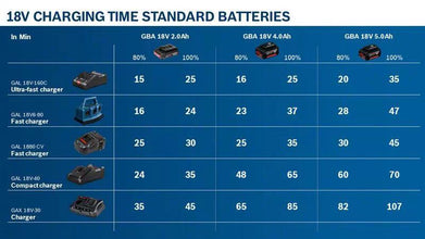 Bosch GBA 18V 2.0Ah Professional Lithium Ion Battery Pack (For all 18V Blue Tools)